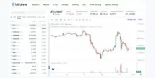 Harga Crypto Stabil Setelah The Fed Tahan Suku Bunga, Ini Peluang Investasi Baru