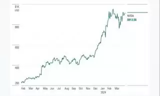 Ketahui Ini Sebelum Investasi di Saham Nvidia