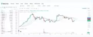 Harga ETH Diprediksi Bakal Segera Meroket, Ini Analisis Terbarunya!