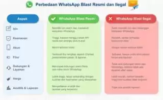 Wajib Tahu! Ini Tips Aman Kirim WhatsApp Blast Agar Tidak Terblokir