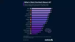 Survei: Indonesia Peringkat 4 Negara Paling Antusias dengan AI