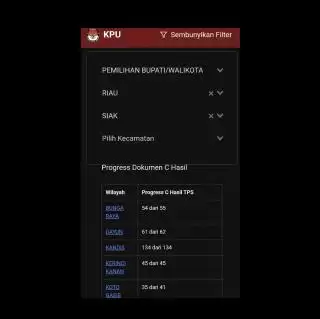 Oalah! Laman Web Penghitungan Suara Pilkada KPU Siak Alami Gangguan, Laporan C1 Paslon Mandeg
