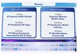 WSBP Inspiring Kindness Sabet Juara 3 Anugerah Perhumas 2024 di WPRF