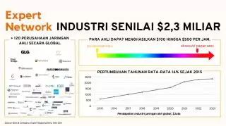 Ledakan Ekonomi Indonesia Ciptakan Peluang Baru Bagi Profesional Lokal