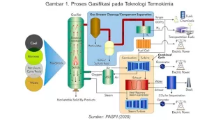 Ramah Lingkungan Alasan Utama Pengembangan Biohidrokarbon Sawit di Indonesia