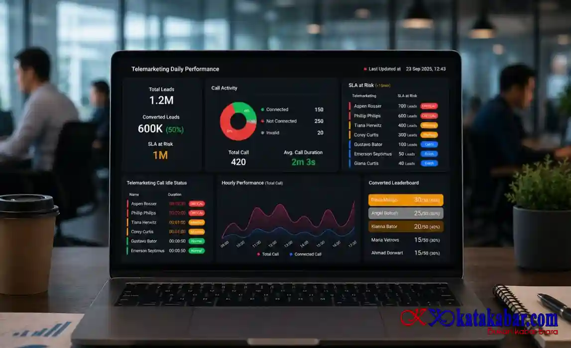 OneCore CRM Bantu Perusahaan Kelola Leads dan Optimalkan Konversi Dorong Bisnis Berkelanjutan
