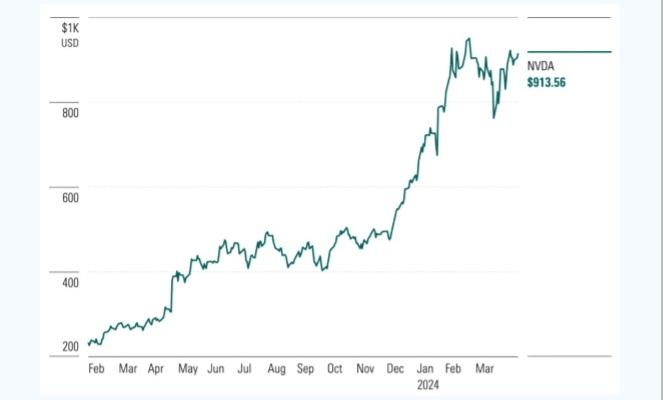 Ketahui Ini Sebelum Investasi di Saham Nvidia
