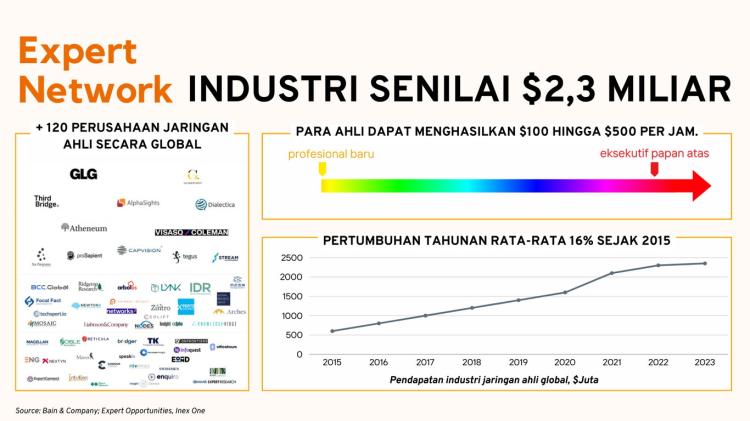 Ledakan Ekonomi Indonesia Ciptakan Peluang Baru Bagi Profesional Lokal