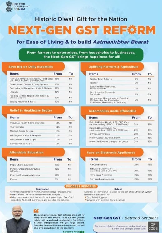 Reformasi GST Generasi Baru: Hadiah Diwali Bersejarah untuk Bangsa