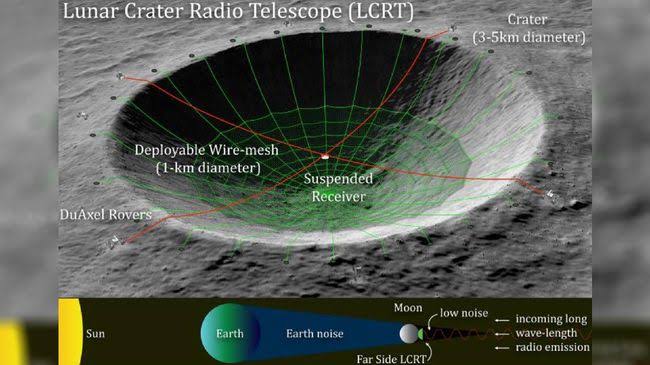 NASA Bangun Teleskop Terbesar Sejagad di Kawah Bulan