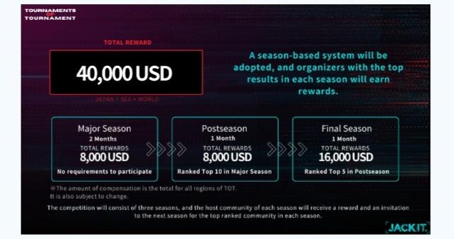 JACK IT Persembahkan Kompetisi, 'Tournaments Of Torunament' Total Hadiah $40,000