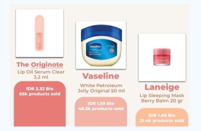 Ungkap Tren Penjualan Lipstik di Ecommerce di Kuartal Pertama 2024