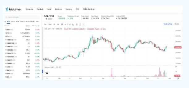 VanEck Ajukan ETF Solana, Apakah Ini Sinyal Kebangkitan di Wall Street?