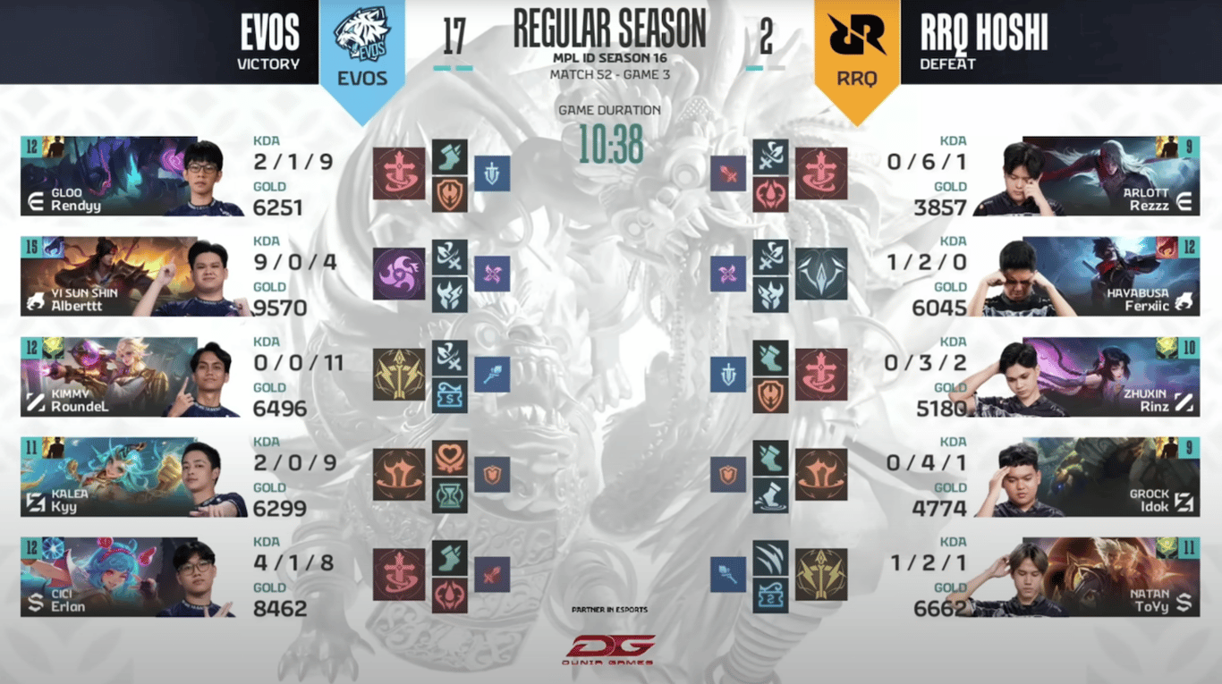 EVOS Legends Balas Dendam, Taklukkan RRQ Hoshi 2-1 di MPL ID Season 16 Week 7