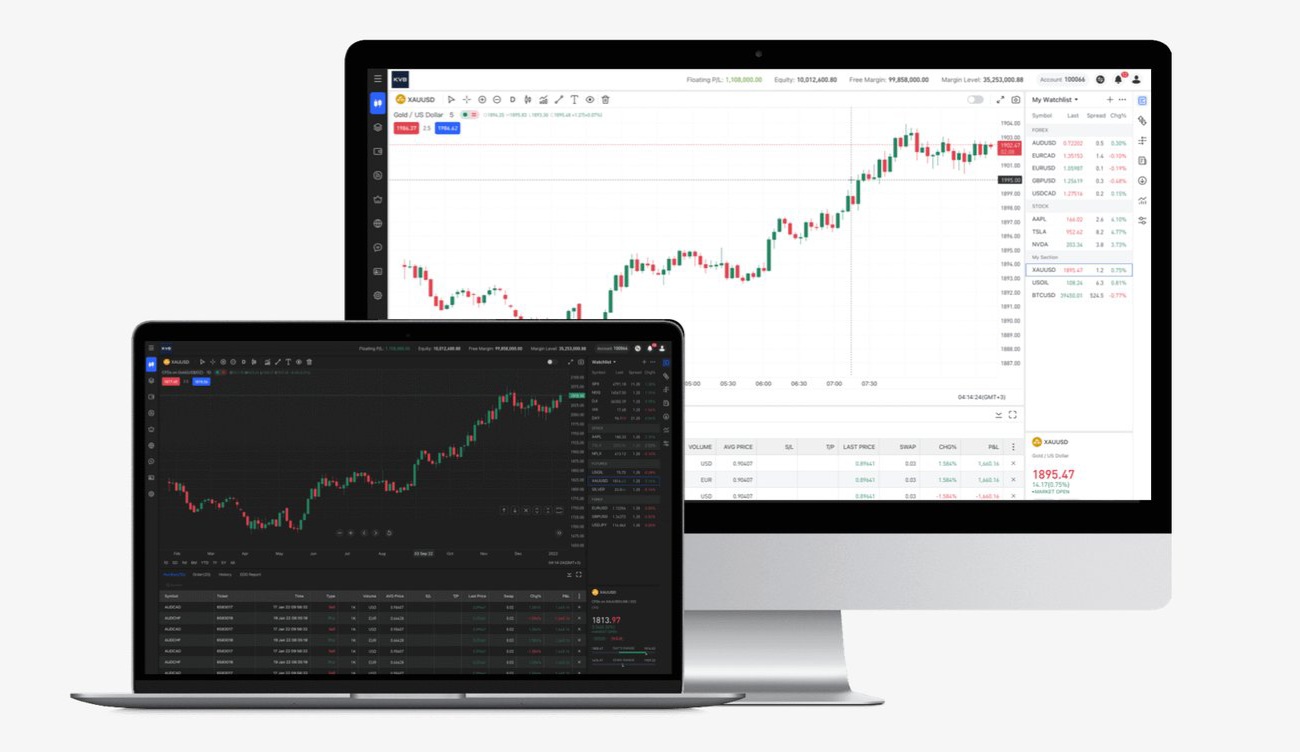 Apa Itu ActsTrade? Platform Trading Desktop Trader Profesional di KVB