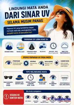 Sinar Matahari dan Risiko Tersembunyi bagi Mata