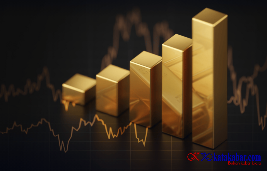 Harga Emas Bersiap Melonjak? Dupoin Futures Ungkap Sinyal Bullish
