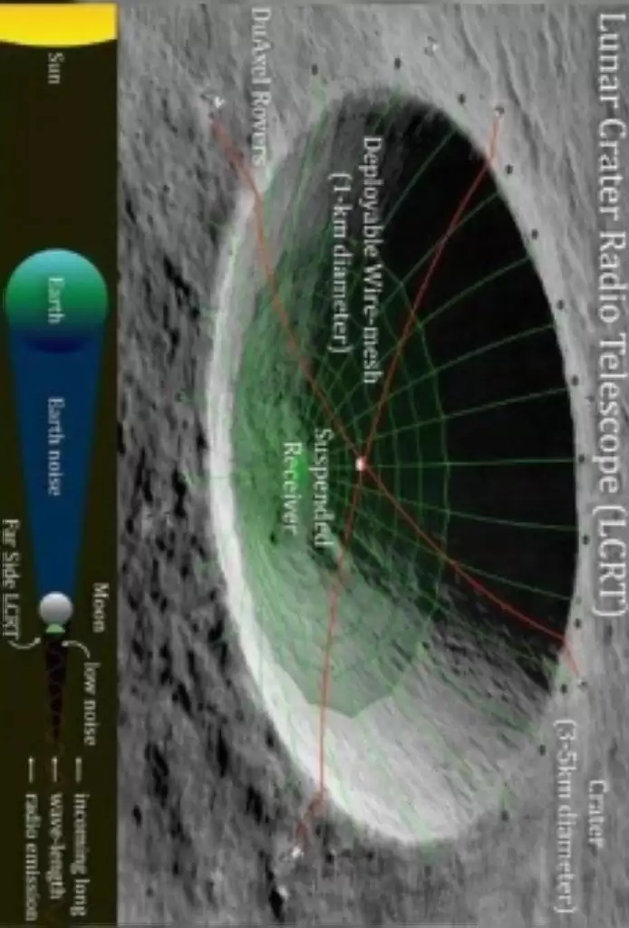 NASA Bangun Teleskop Terbesar Sejagad di Kawah Bulan