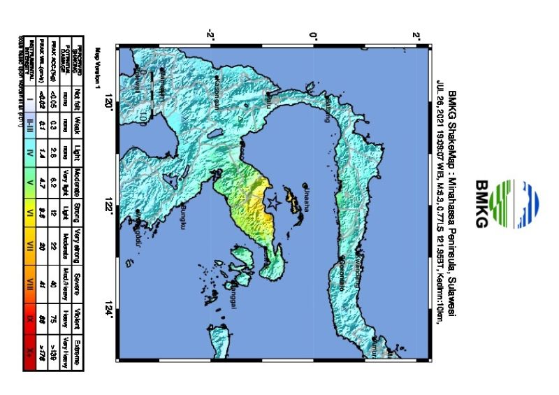 Gempa Bumi M6.5 Guncang Tojo Una Una Bikin Waga Panik dan Keluar Rumah